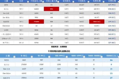 最新大主播收入爆料,流量变现新趋势 第1张 最新大主播收入爆料,流量变现新趋势 第1张